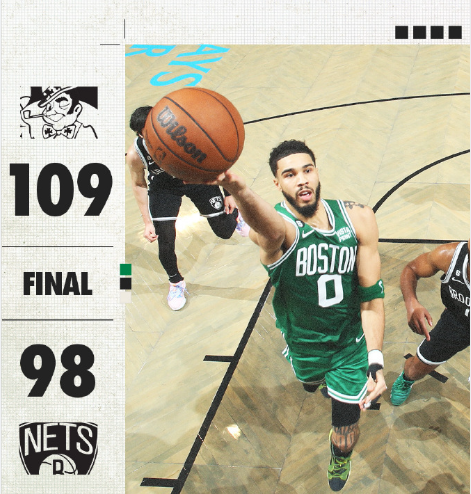 I 20+11 Celtics di Tatum hanno battuto i Nets per 5 vittorie consecutive